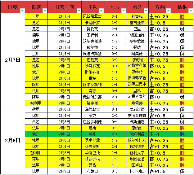 惊爆,昨日,全红,捷报足球比分,捷报体育即时比分,捷报体育比分网,比分直播