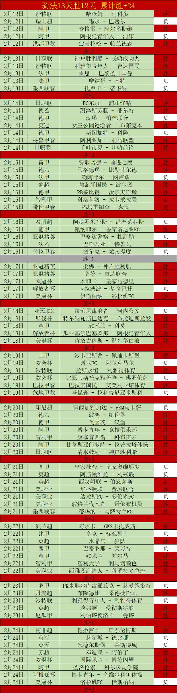 内马尔建功,梅西击中门,巴黎圣曼与,捷报足球比分,捷报体育即时比分,捷报体育比分网,比分直播