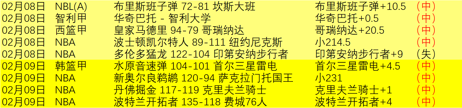 卡塔尔世界,进球突破,罗连续五届,捷报足球比分,捷报体育即时比分,捷报体育比分网,比分直播
