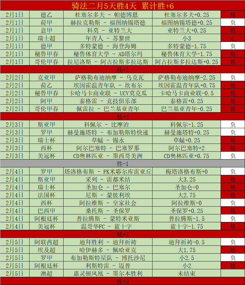 荷兰队海报,发布,加克波,捷报足球比分,捷报体育即时比分,捷报体育比分网,比分直播