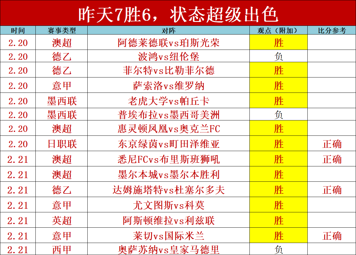 年前今日,麦迪,秒狂飙,捷报足球比分,捷报体育即时比分,捷报体育比分网,比分直播