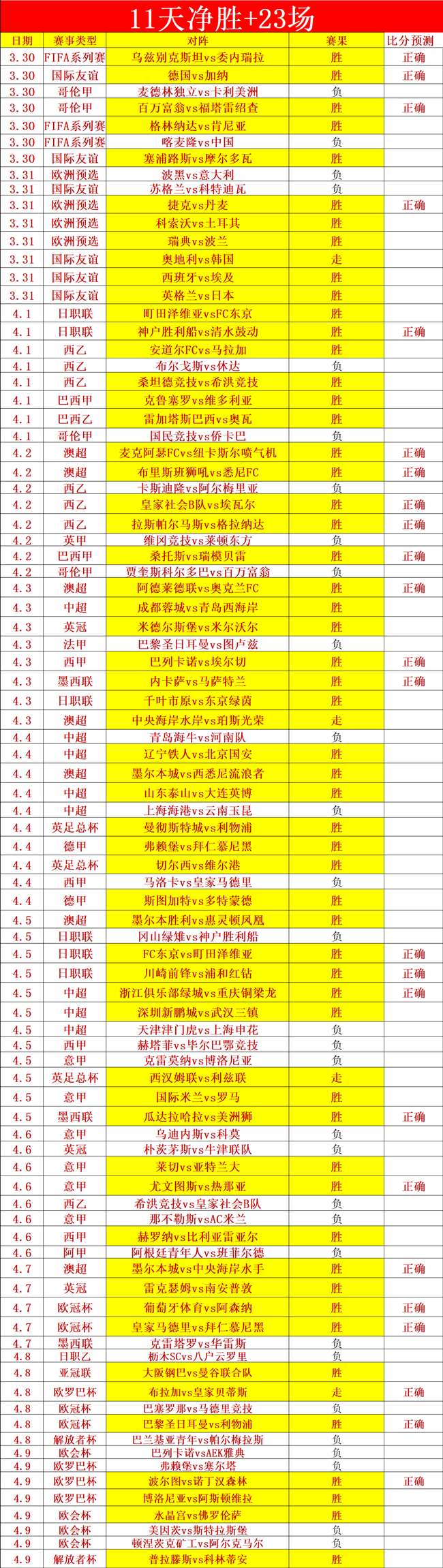 杀戮尖塔,伪装商人首,领战触发方,捷报足球比分,捷报体育即时比分,捷报体育比分网,比分直播