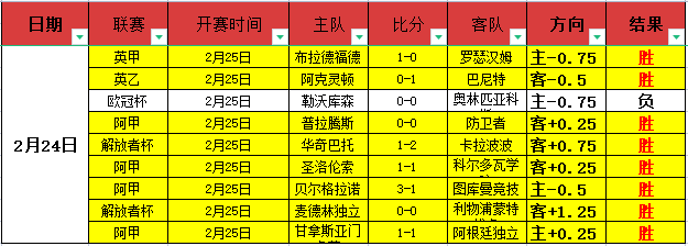 莱奥天赋难,应发挥射手,优势而非仅,捷报足球比分,捷报体育即时比分,捷报体育比分网,比分直播